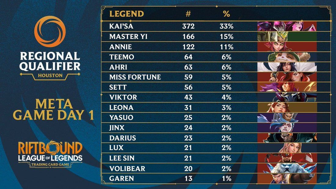 Riftbound Recap of the Houston Regional Qualifier 2025